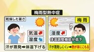 危険な“梅雨型熱中症”　汗が蒸発しにくく、熱が体にこもる…医師「コップ1杯の水、エアコン利用を」電解質含むヨーグルトもおすすめ