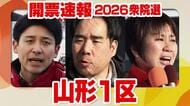 ★当選【山形1区】遠藤寛明氏（自民・新）当選決める　開票率61.4％　23:30時点