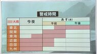 【台風情報】宮崎・広渡川などに「レベル４氾濫危険警報」　広い範囲に「線状降水帯」可能性…3日に関東に最接近　24時間“300ミリ”予想