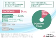 「もっと高く売れたかも…」中古車売却で損しないために知っておくべきこと