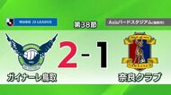 【J3ガイナーレ鳥取】今シーズン最終戦逆転勝ち　白星で締めくくるも目標のJ２昇格は叶わず（鳥取市）