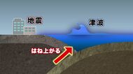 国内最大クラスの地震＆大津波が再び想定！？『千島海溝沖でのひずみ』蓄積が明らかに＿約400年周期で起こる災害に現実味『20ｍ超』津波も…専門家「避難準備の確認を」【東日本大震災から15年】