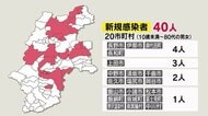 変異ウイルス36人判明 検査した人の75% 県内の新規感染者40人 病院や事業所で複数確認