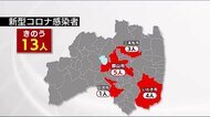 【速報】福島県で新たに13人の感染確認　新型コロナウイルス＜6…