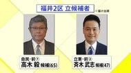 衆院選「走る候補者」福井2区 自由民主党・高木毅氏、立憲民主党・斉木武志氏
