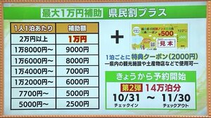 【解説】県民割プラスの改善点と現状は《福島県民限定宿泊割引事業》
