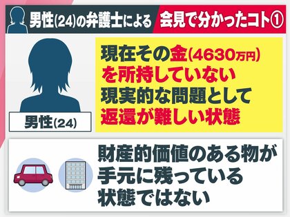 【独自】男性側は“概ね使ってしまった”…対する阿武町の副町長「納得できない」「粘り強く調べていく」