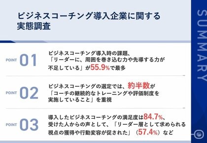 84.7% が導入したビジネスコーチングに「満足」と回答コーチングを受けた人からは、「リーダー層として求められる視点の獲得や行動変容が促された」などの声
