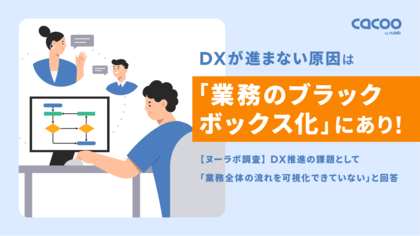 【ヌーラボ調査】DX推進の壁は人材不足だけではない、「業務の属人化」「目的・ゴールの曖昧さ」が上位課題に