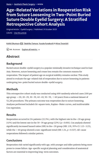TCB奥村公貴医師らの論文が国際美容外科学術誌「Aesthetic Plastic Surgery」に掲載。埋没式重瞼術における再施術率を年齢層別に解析 ー 全国5万件超のデータから導く施術戦略 ー