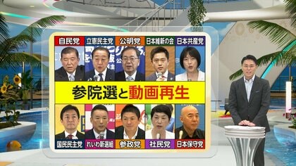 参院選 どの政党の動画が見られている?再生回数1位自民・2位参政・3位国民…“投票のきっかけ”YouTubeは全体の1~2割程 あす公示