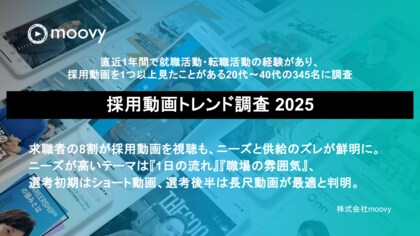 採用動画視聴は8割。しかし求職者が求めるものとズレあり--見極めツール化する採用動画の実態【採用動画トレンド調査2025】