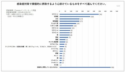 インフルエンザ大流行! 新年も引き続き免疫対策を。―感染症に負けない! 栄養たっぷり“タイパ&映え”レシピ