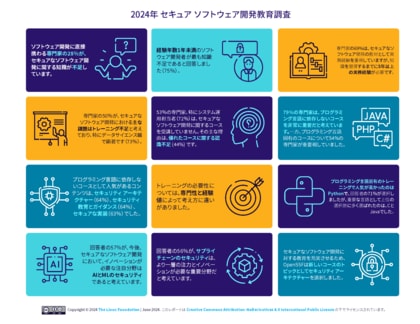 LF Research & OpenSSF 調査レポート「2024年セキュア ソフトウェア開発教育調査」を公開