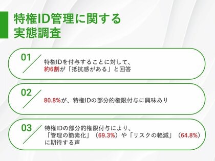 【特権ID管理のセキュリティリスク対策は万全?】特権IDの付与に対して、約6割が「抵抗感あり」80.8%が、特権IDの部分的権限付与に興味