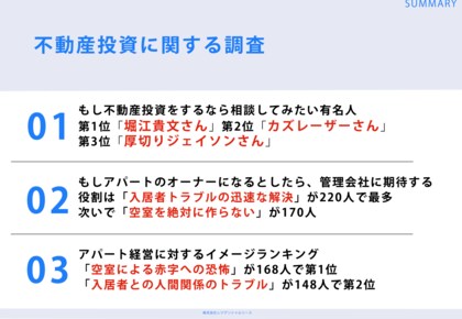 40歳以上の会社員304名に調査！「もし不動産投資をするなら相談してみたい有名人ランキング」第1位は堀江貴文さん