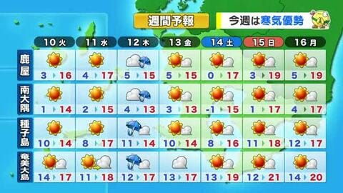 かごしま天気速報（3/9）しばらく晴れる日多い　木曜日の雨以降は春の陽気