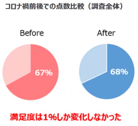 ウィズコロナの接客の正解は ファッション店舗の接客力調査レポート