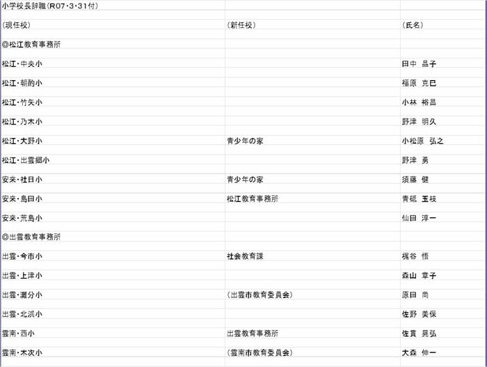 小学校長(辞職)