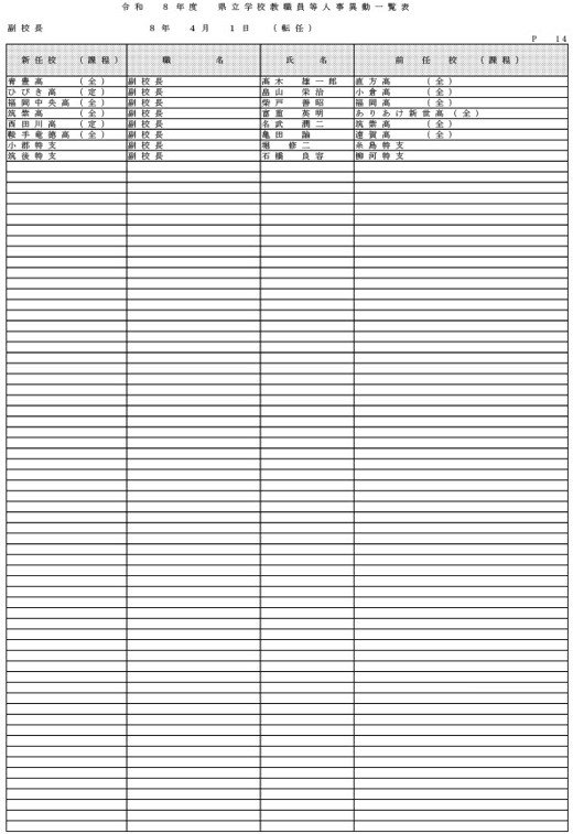 （県立学校教職員）