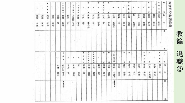 県立学校・教諭 退職③