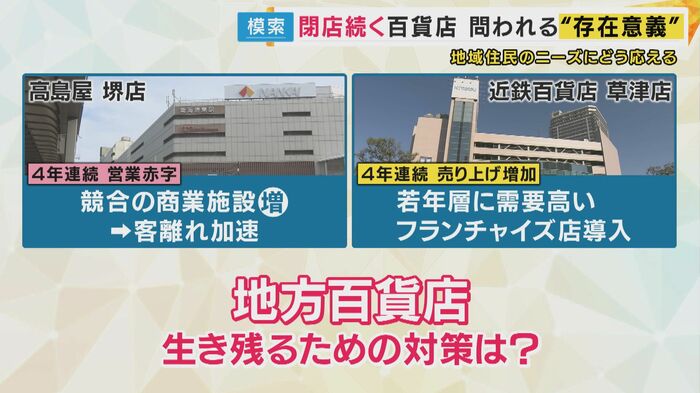地方百貨店生き残る戦略は