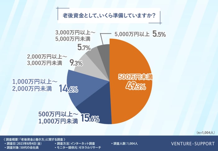 (提供:ベンチャーサポート相続税理士法人)