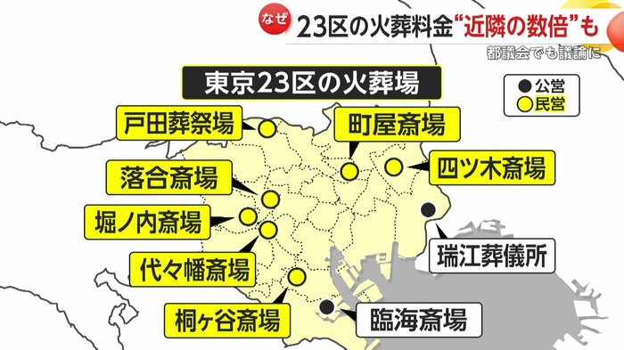 23区内の火葬場は公営が2つ、民営が7つ