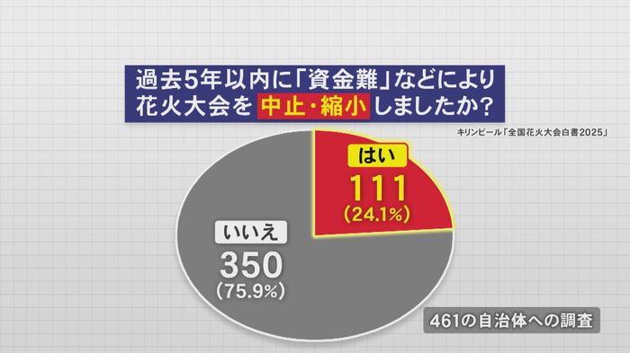 ニュースONE