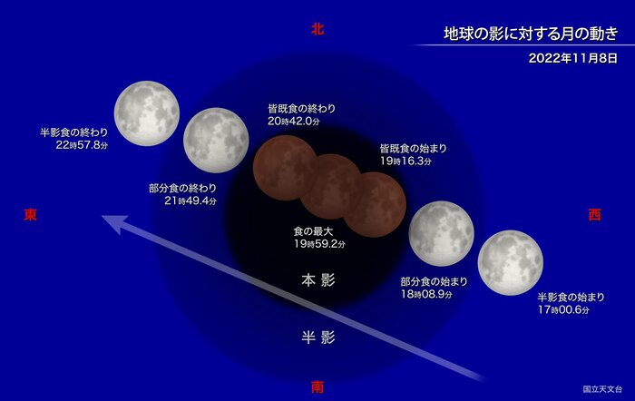 提供:国立天文台