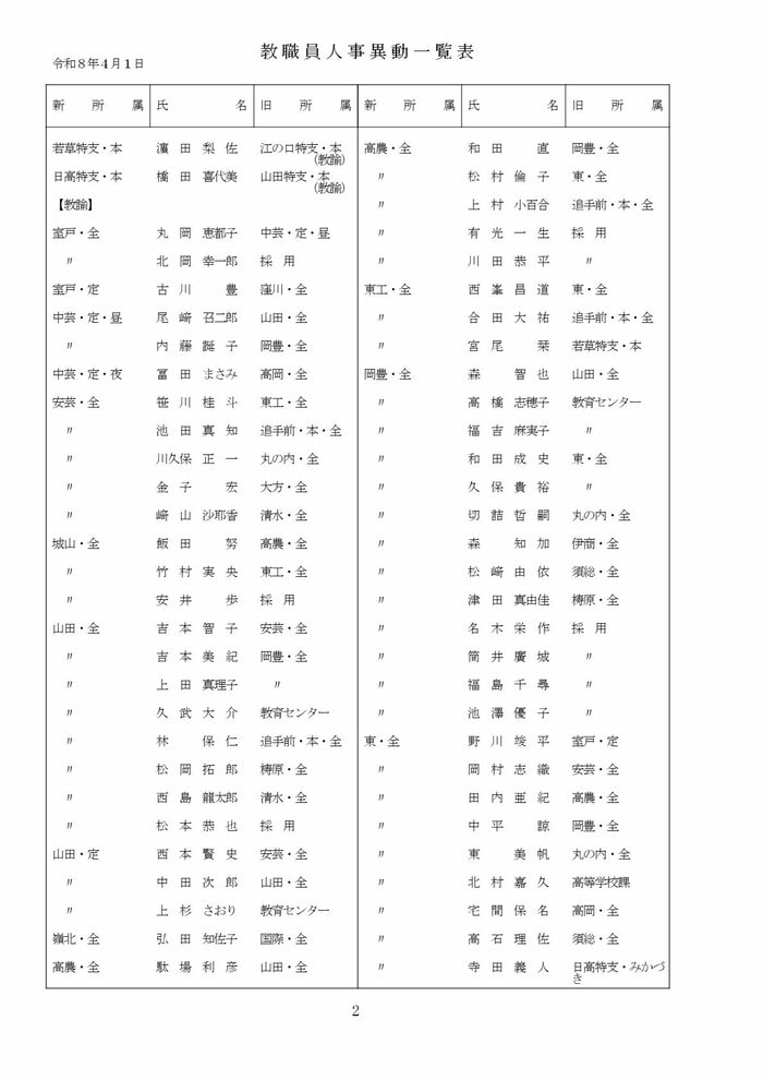 高知県教職員の人事異動【県立学校】 2/16