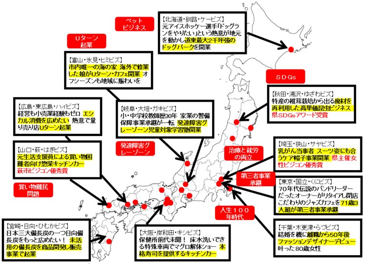 公的ビジネス支援センター“くにビズ”の支援を受け文教都市国立市からユニークな起業家たちが続々誕生中!