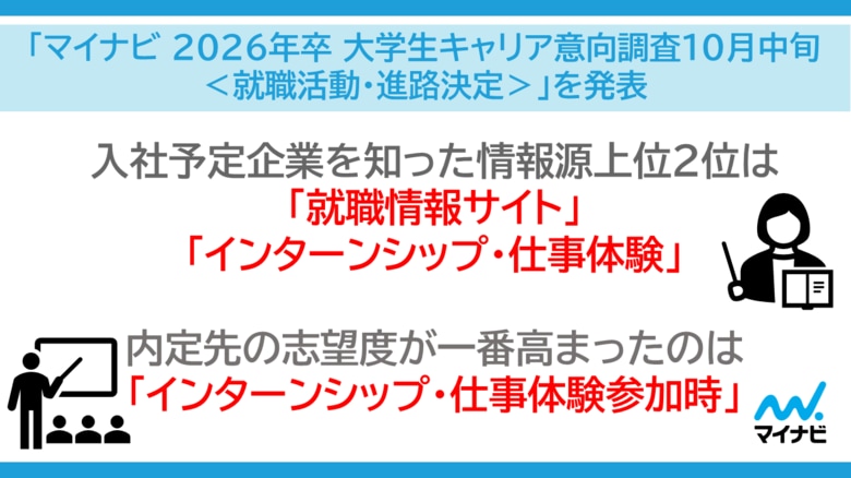 「マイナビ2026年卒 大学生キャリア意向調査10月中旬＜就職活動・進路決定＞」を発表