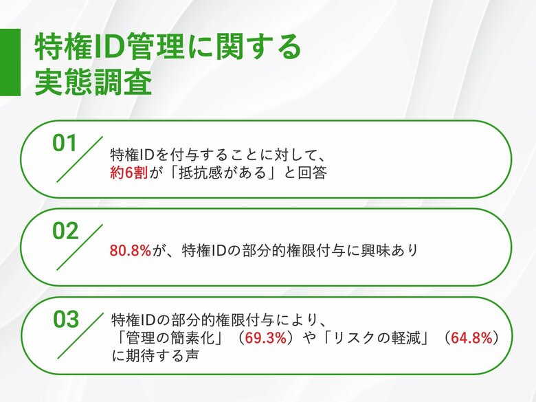 【特権ID管理のセキュリティリスク対策は万全?】特権IDの付与に対して、約6割が「抵抗感あり」80.8%が、特権IDの部分的権限付与に興味