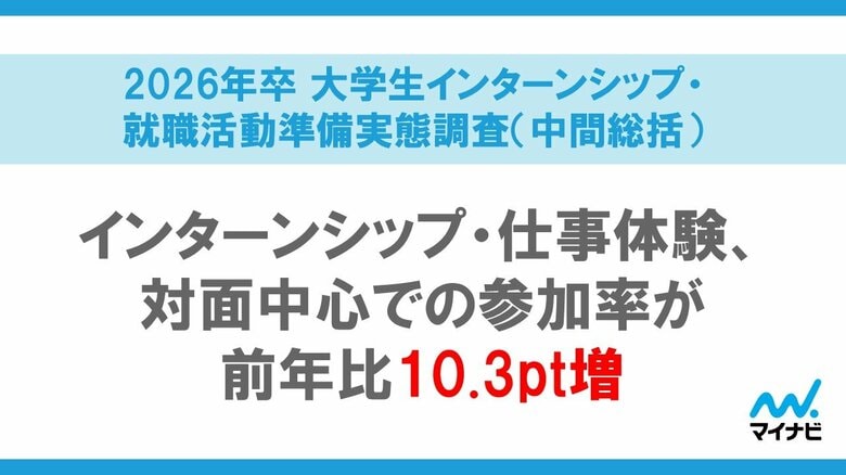 「マイナビ 2026年卒 大学生インターンシップ・就職活動準備実態調査(中間総括)」を発表