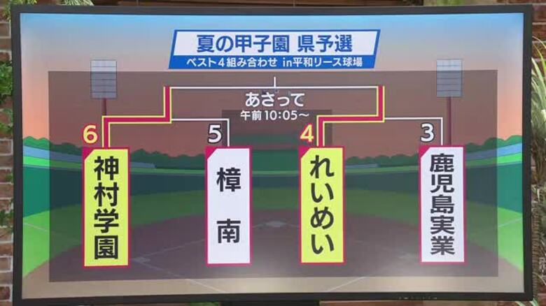 【夏の甲子園】鹿児島県予選・準決勝　神村学園、れいめいが決勝進出｜FNNプライムオンライン