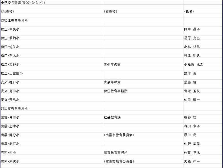 小学校長（辞職）