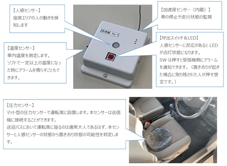 車内に設置する送信機・圧力センサー（出典：サイバネテック）