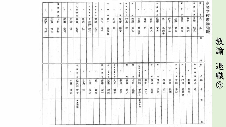 県立学校・教諭　退職③