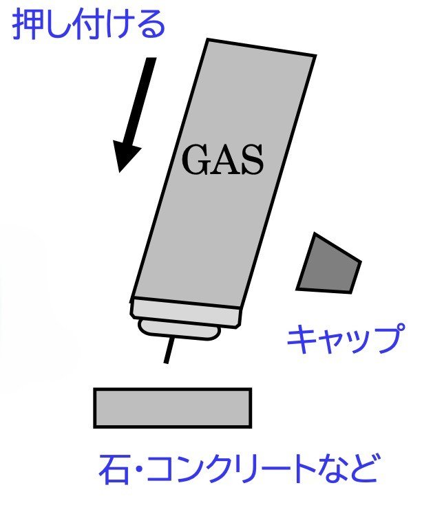 硬い地面などにノズルを押し付け、少しずつガスを放出しよう（提供：日本ガス石油機器工業会）