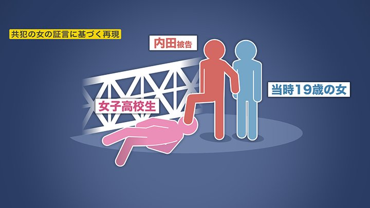 共犯の女の証言に基づく再現
