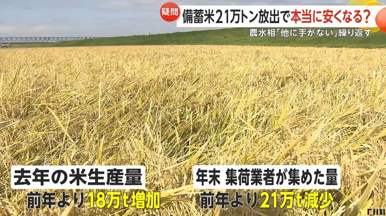 集荷業者が集めた量が前年より21万トン減少していた