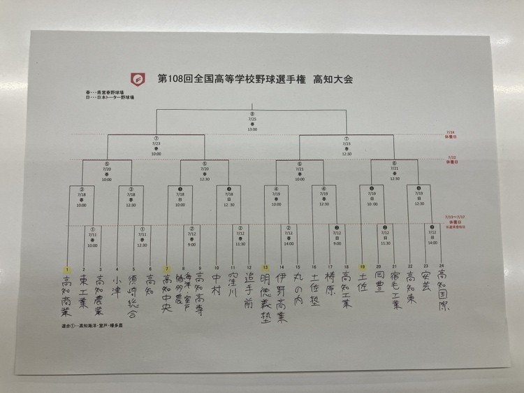 第108回全国高校野球選手権 高知大会の組み合わせ