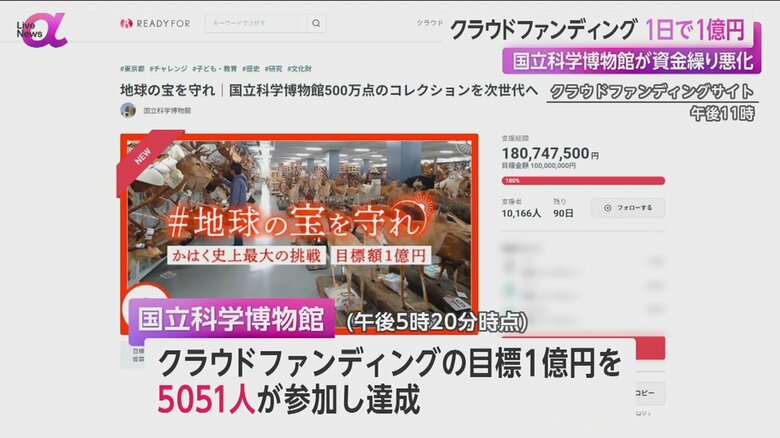 国立科学博物館のクラウドファンディングのwebページ
