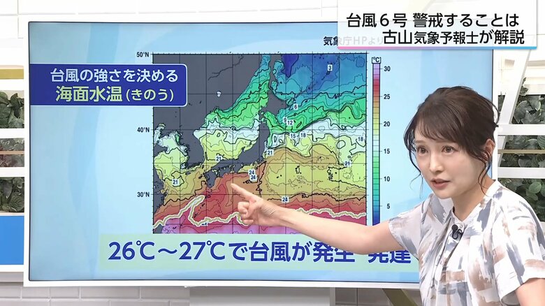  （台風が通過するエリアの海面水温の解説）