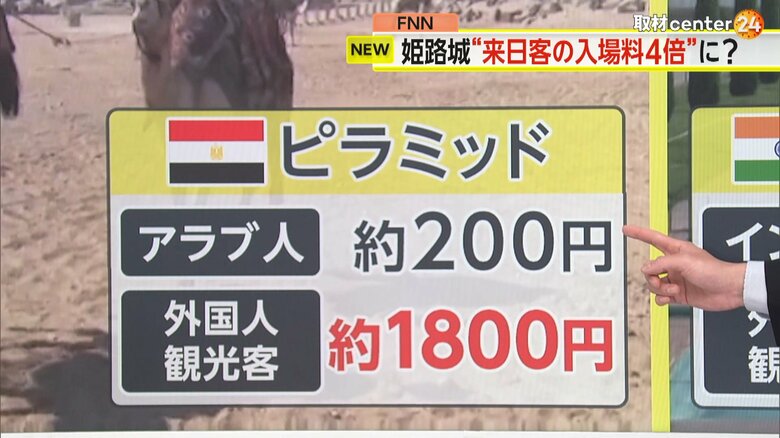 ピラミッドの入場料