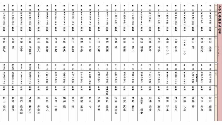 新任　小学校教諭（郡山・岩瀬・石川・田村・西白河地区）