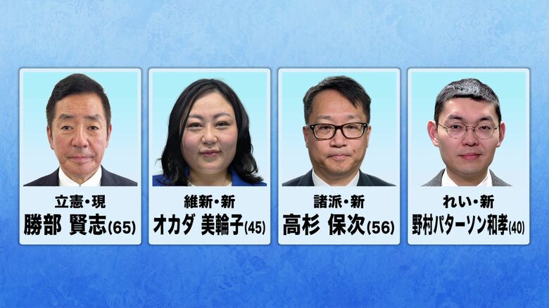 参議院選挙立候補者