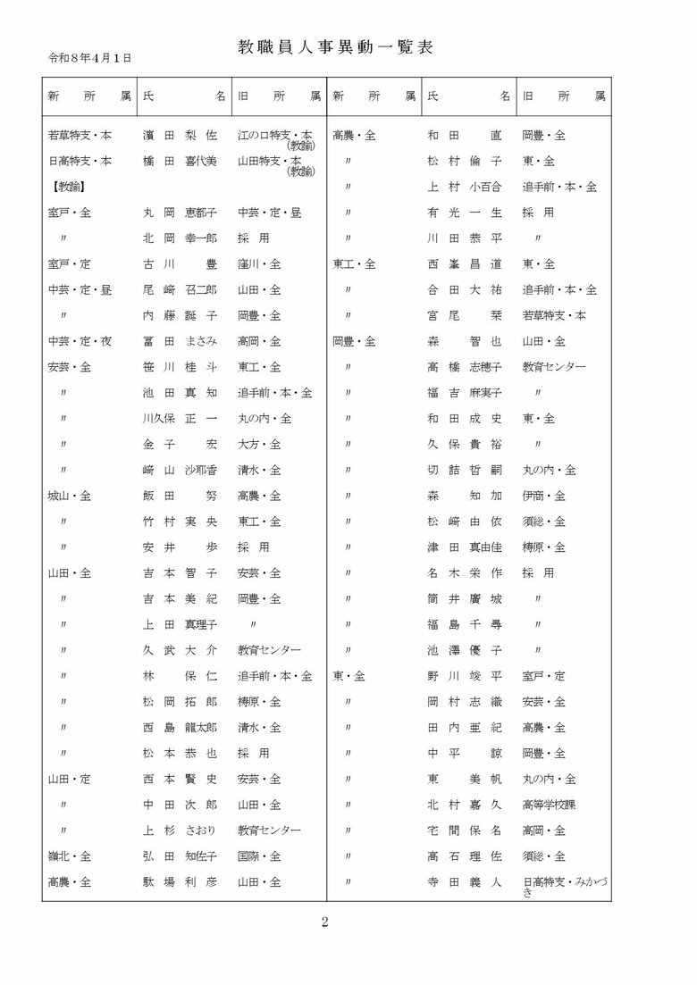 高知県教職員の人事異動【県立学校】 2/16