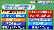 来年2月開幕の『明治安田J2・J3百年構想リーグ』高知Uは四国5チーム集結の「WEST-A」へ
